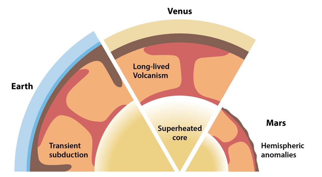 Diferencias finales entre planetas terrestres
